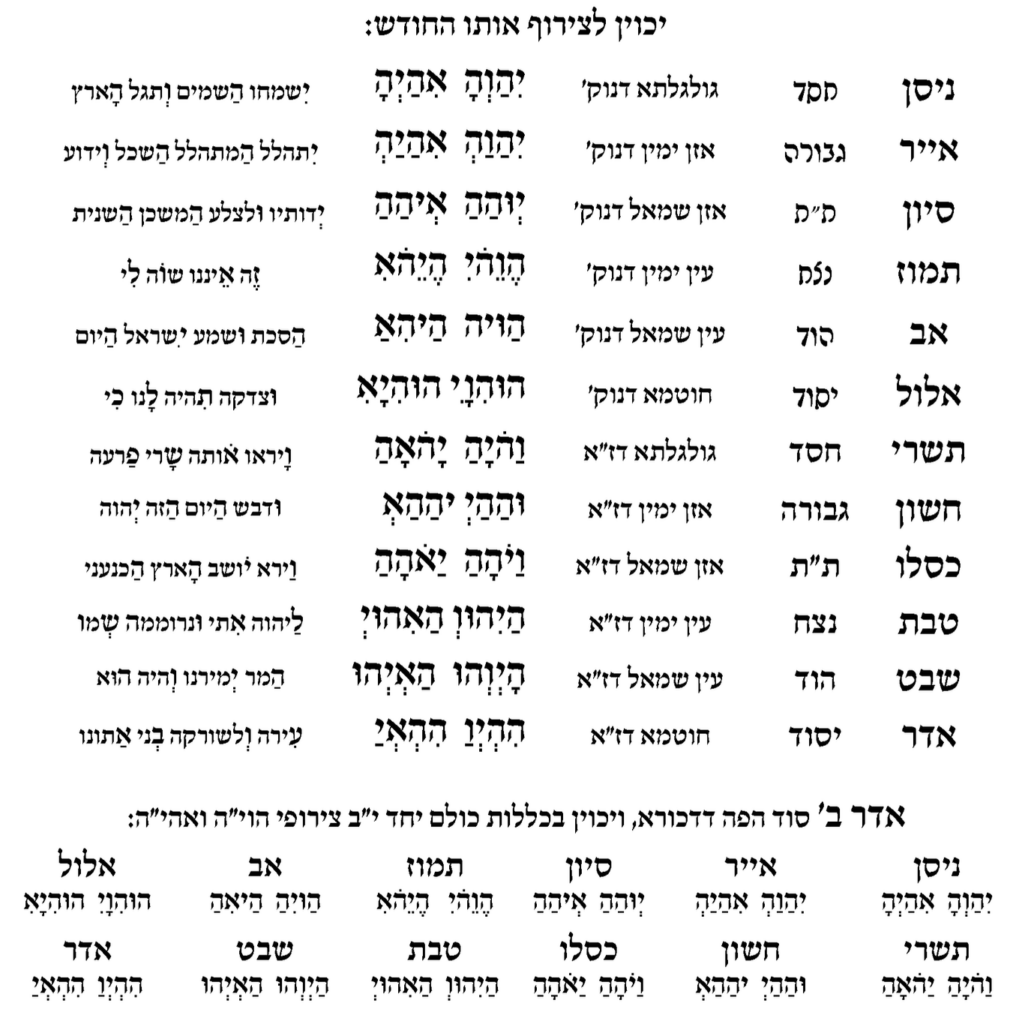 Rosh Chodesh Holy Names